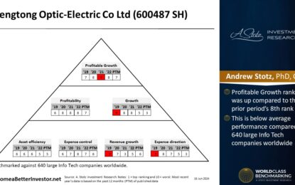 Asian Stock: Hengtong Optic-Electric