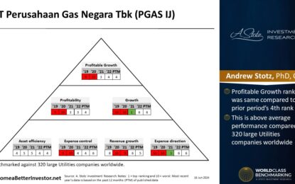 Asian Stock: Perusahaan Gas Negara