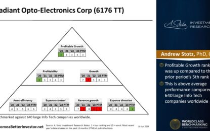 Asian Stock: Radiant Opto-Electronics Corp