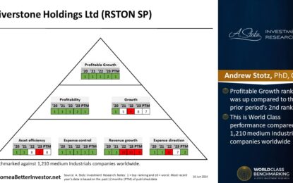 Asian Stock: Riverstone Holdings