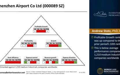 Asian Stock: Shenzhen Airport