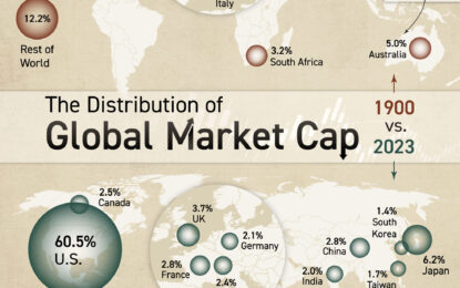 Mapped: The World’s Largest Stock Markets (1900 Vs. 2023)