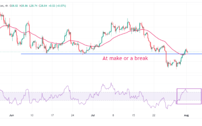 Silver Price Tumbles To Near $28.70 As USs Dollar Recovers Ahead Of US Data