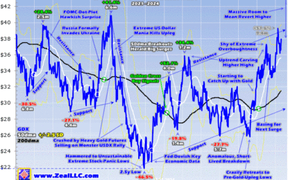 Gold-Stock Tipping Point