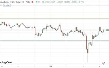 AUD/USD Forex Signal: Sharp Rebound From 8-Month Low Price