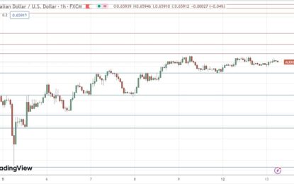 AUD/USD Forex Signal: Bullish Consolidation Above $0.6565