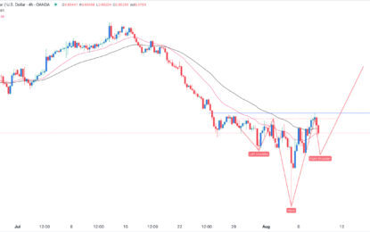 AUD/USD Forex Signal: Inverse Head And Shoulders Forms