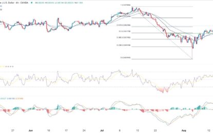 AUD/USD Forex Signal: Gains Momentum Ahead Of US Inflation Data