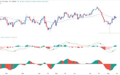 AUD/USD Forex Signal: Hammer Candle Hints At More Gains