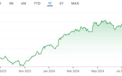 American Express Co. DCF Valuation: Is The Stock Undervalued?