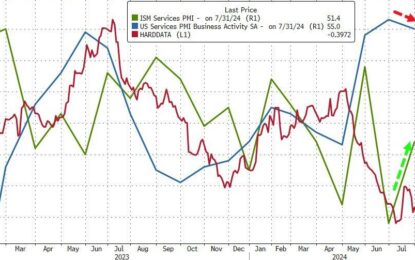 ISM Services Survey Surged In July