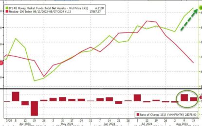 Money-Market Fund Assets Hit Record Highs, Banks See Large Deposit Outflows As Stocks Crashed