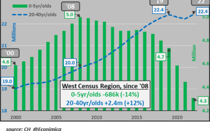 The Social Recession Is Accelerating