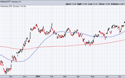 Bond Market Momentum Firmly Bullish Ahead Of Fed Conference