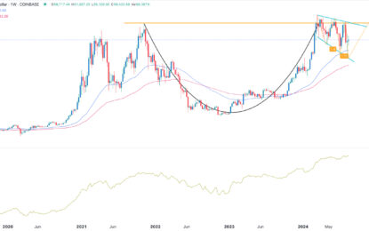 BTC/USD Forex Signal: Bitcoin Weekly Chart Points To A Comeback