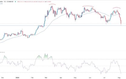 BTC/USD Forex Signal: Path Of Least Resistance Is Downwards