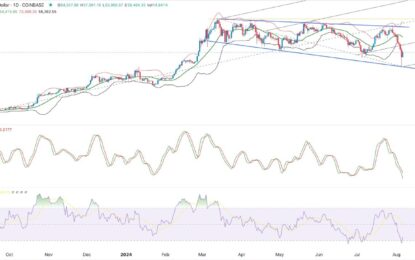 BTC/USD Forex Signal: Rebound Could Be A Dead Cat Bounce