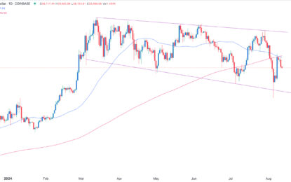 BTC/USD Forex Signal: Bitcoin Forms A Death Cross Pattern