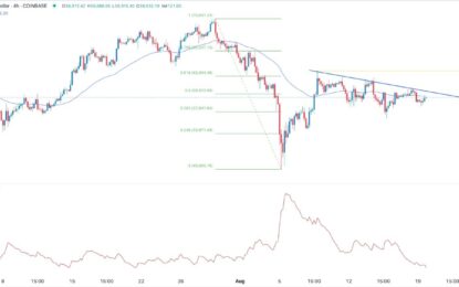 BTC/USD Forex Signal: Inverse Head & Shoulders Forms