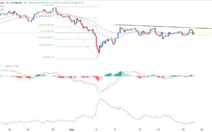 BTC/USD Forex Signal: Stuck In A Range But A Breakout Likely