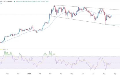 BTC/USD Forex Signal: Daily Chart Points To A Big Breakout