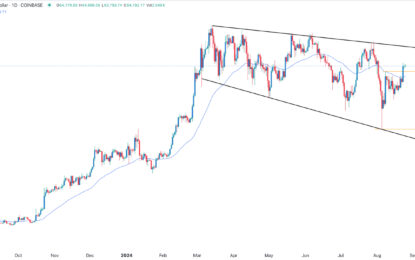 BTC/USD Forex Signal: Bitcoin Bulls Eye The Resistance At $68,000