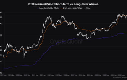 Bitcoin Makes Sharp Recovery, But Watch Out For Resistance At $64,000