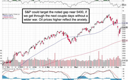 Market Briefing For Monday, August 12