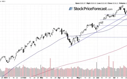 Continued Uncertainty In The Stock Market