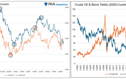 Oil And Bond Yields Are Tied At The Hip