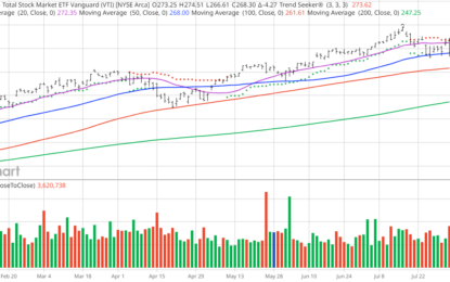 Chart Of The Day: Mama Said There’ll Be Days Like This