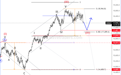 DAX Found A Textbook Support