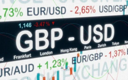 GBP/USD Technical Analysis