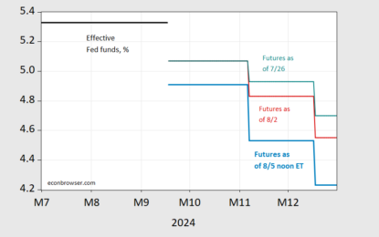 Fed Funds Path As Of Noon ET