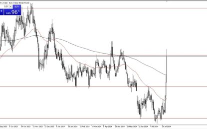 EUR/GBP Forecast: Euro Rallies Against British Pound Yet Again