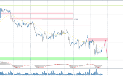 Analytical Overview Of The Main Currency Pairs – Friday, August 2