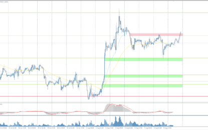 Analytical Overview Of The Main Currency Pairs – Friday, August 9