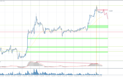 Analytical Overview Of The Main Currency Pairs On – Thursday, August