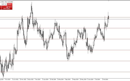 EUR/USD Forecast: Continues To See Noisy Trading