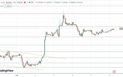 EUR/USD Forex Signal: Bullish Consolidation Above $1.0900