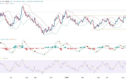 EUR/USD Forex Signal: Slowly Approaching Key Resistance At 1.1140 
                    
 