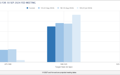 Powell Signaled Rate Cuts Are Coming