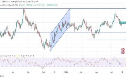 GBP/USD Analysis: Traders Brace For Significant Events 
                    
The Pound Sterling (GBP) Under Pressure Amidst Data Slumps
Technical forecasts for the GBP/USD pair today: