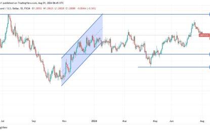 GBP/USD Analysis: Will The Bank Of England Change Policy?