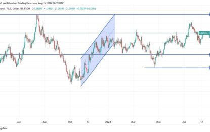 GBP/USD Analysis: Important Influential Data Awaits 
                    
Technical forecasts for the GBP/USD pair today: