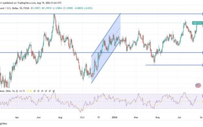 GBP/USD Analysis: Recovery Trend Back In Focus 
                    
Technical forecasts for the GBP/USD pair today: