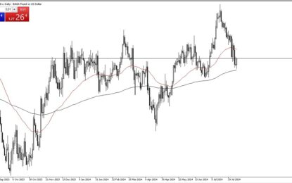 GBP/USD Forecast: Bounces Against US Dollar