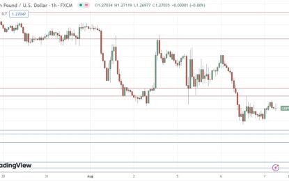 GBP/USD Forex Signal: Looking Bearish Near 1-Month Low Price