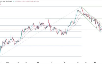 GBP/USD Forex Signal: Bearish Flag Pattern Points To More Sell-Off