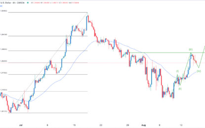 GBP/USD Forex Signal: Bullish Ahead Of US Retail Sales Data